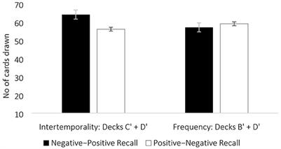 Bittersweet memories and somatic marker hypothesis: adaptive control in emotional recall facilitates long-term decision-making in the Iowa Gambling Task